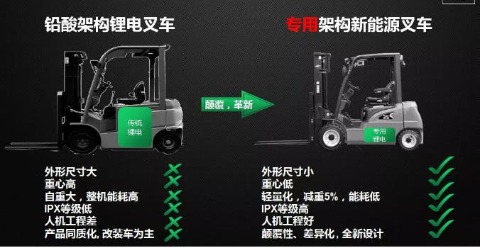 從2017到2019，杭叉電動叉車有哪些新突破？